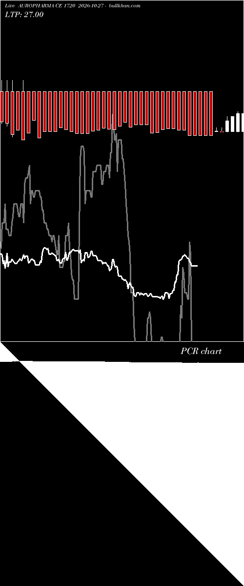  option chart AUROPHARMA CE 1720 2026-10-27 