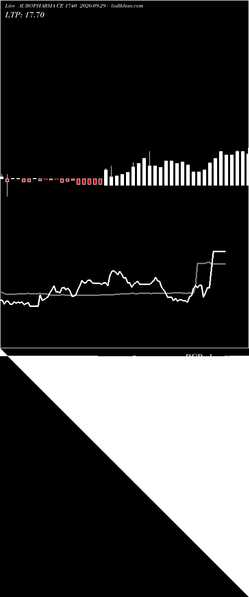  option chart AUROPHARMA CE 1740 2026-09-29 