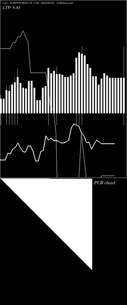  option chart AUROPHARMA CE 1760 2026-09-29 