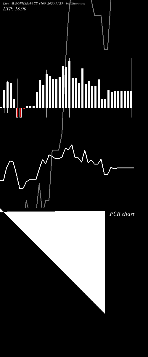  option chart AUROPHARMA CE 1760 2026-11-23 