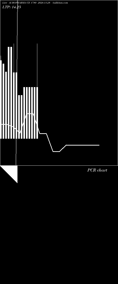  option chart AUROPHARMA CE 1780 2026-11-23 