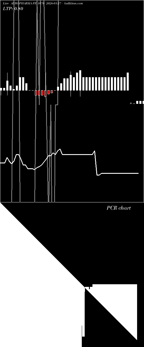  option chart AUROPHARMA PE 1070 2026-01-27 