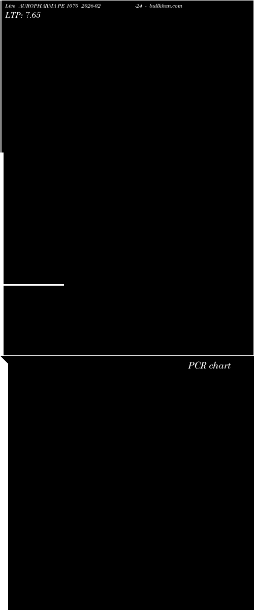  option chart AUROPHARMA PE 1070 2026-02-24 