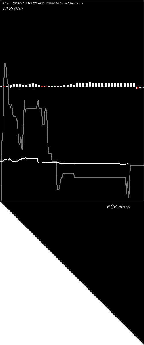  option chart AUROPHARMA PE 1080 2026-01-27 