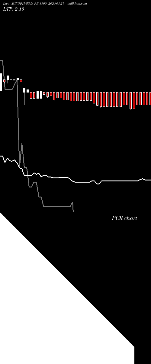  option chart AUROPHARMA PE 1100 2026-01-27 