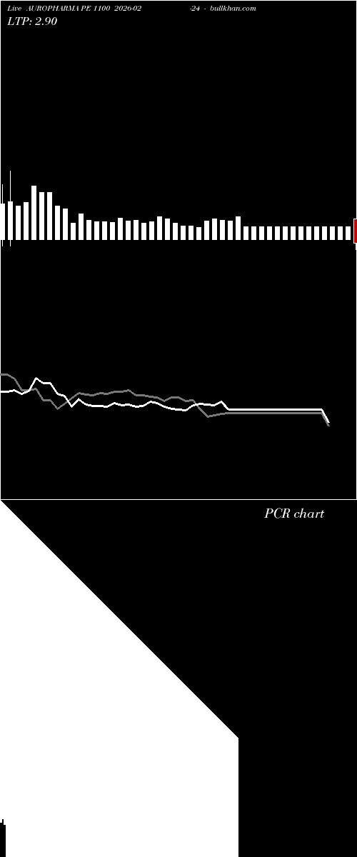 option chart AUROPHARMA PE 1100 2026-02-24 