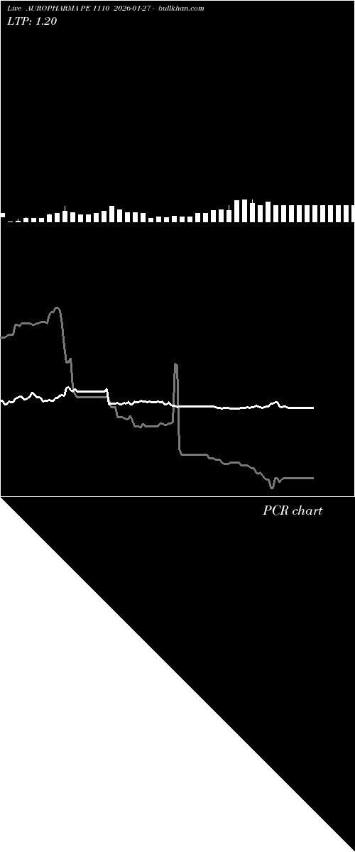  option chart AUROPHARMA PE 1110 2026-01-27 