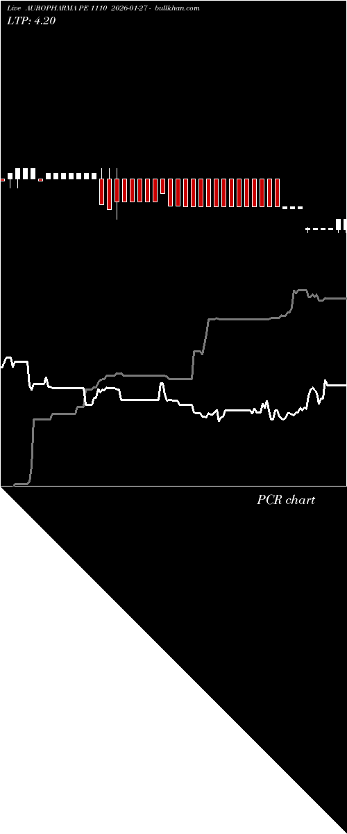  option chart AUROPHARMA PE 1110 2026-01-27 
