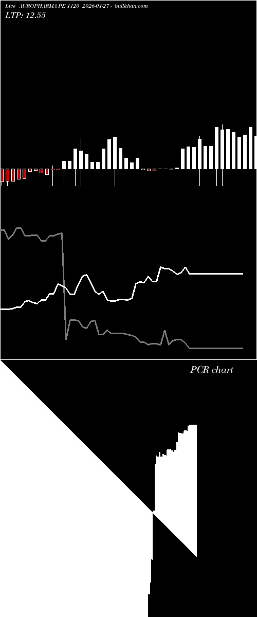  option chart AUROPHARMA PE 1120 2026-01-27 