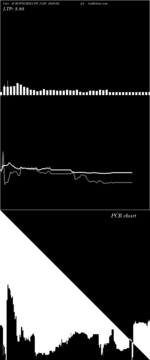  option chart AUROPHARMA PE 1120 2026-02-24 