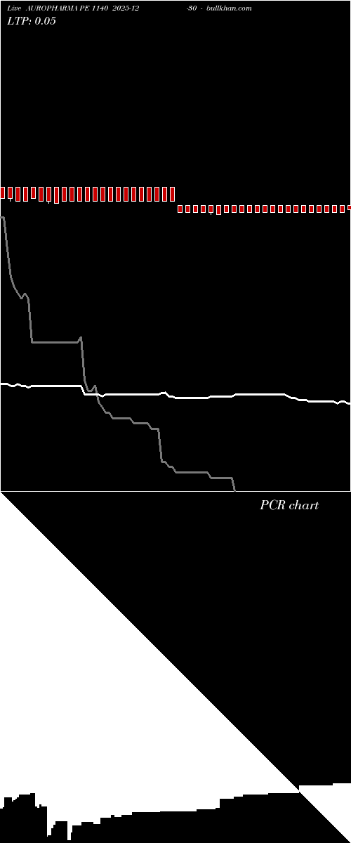  option chart AUROPHARMA PE 1140 2025-12-30 