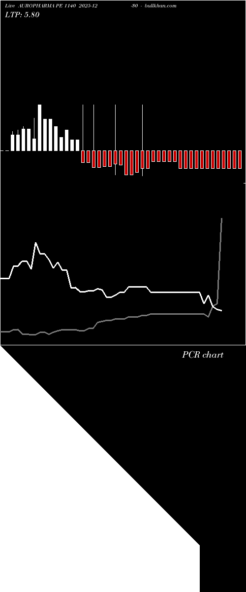  option chart AUROPHARMA PE 1140 2025-12-30 