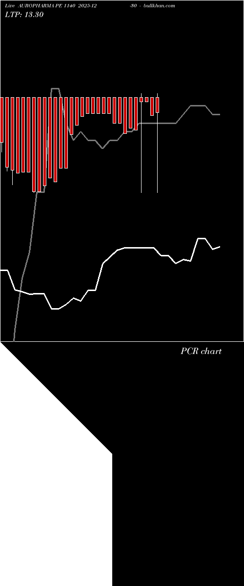  option chart AUROPHARMA PE 1140 2025-12-30 