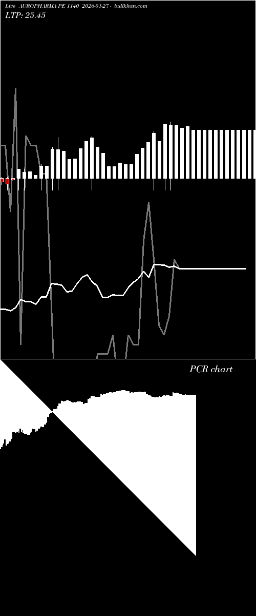  option chart AUROPHARMA PE 1140 2026-01-27 
