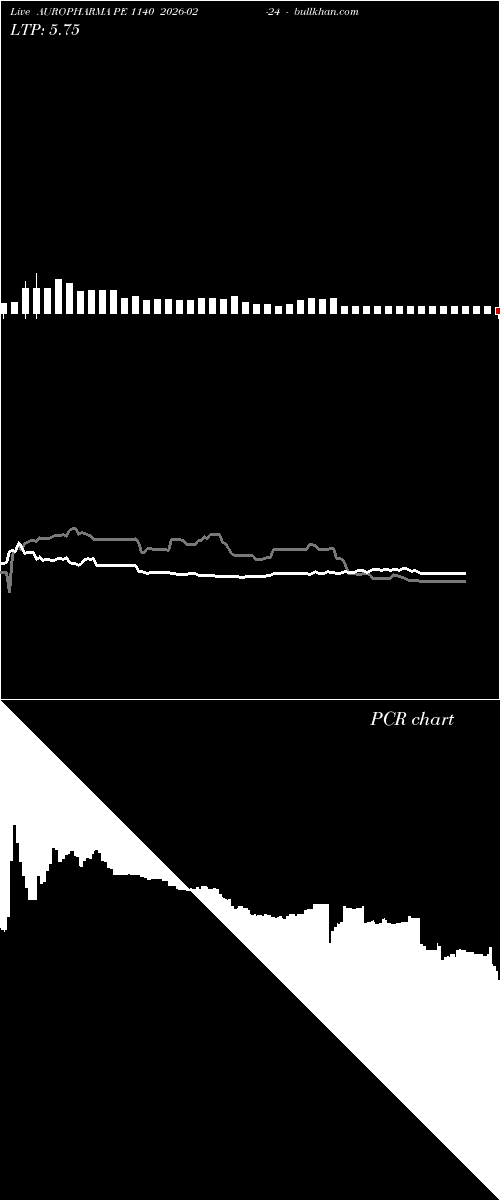  option chart AUROPHARMA PE 1140 2026-02-24 