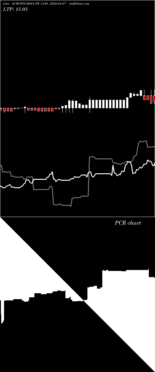  option chart AUROPHARMA PE 1150 2026-01-27 