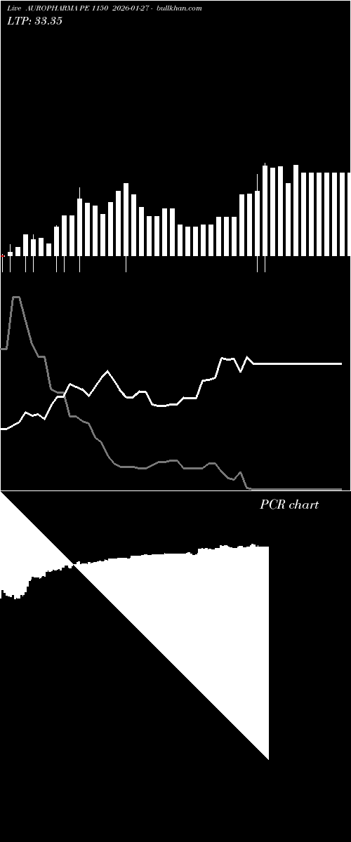  option chart AUROPHARMA PE 1150 2026-01-27 