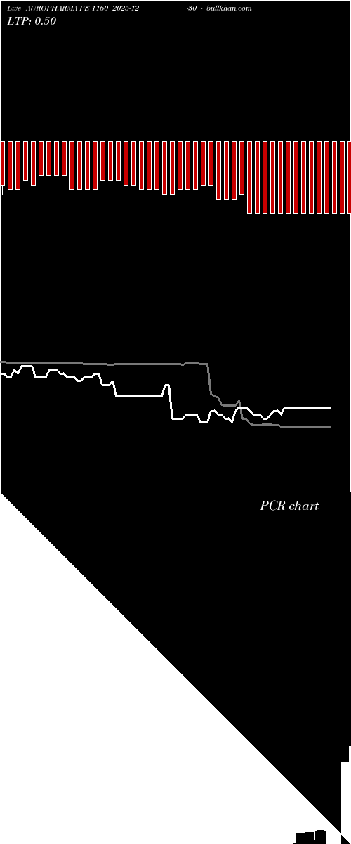  option chart AUROPHARMA PE 1160 2025-12-30 
