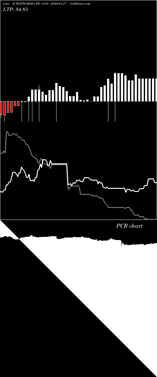  option chart AUROPHARMA PE 1160 2026-01-27 