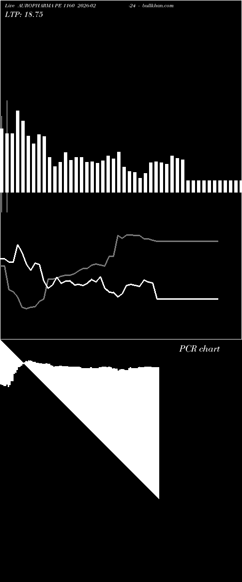  option chart AUROPHARMA PE 1160 2026-02-24 
