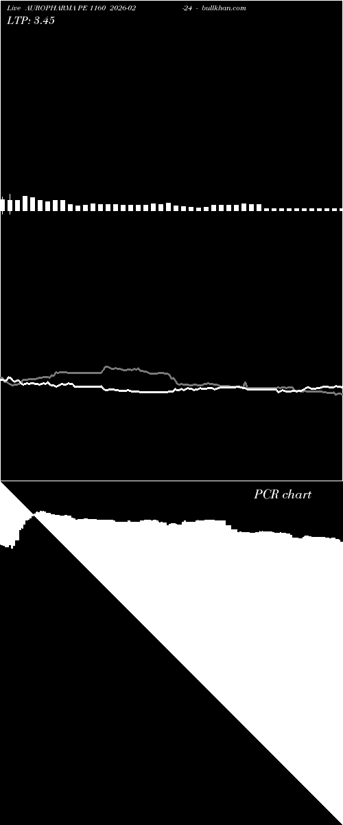  option chart AUROPHARMA PE 1160 2026-02-24 