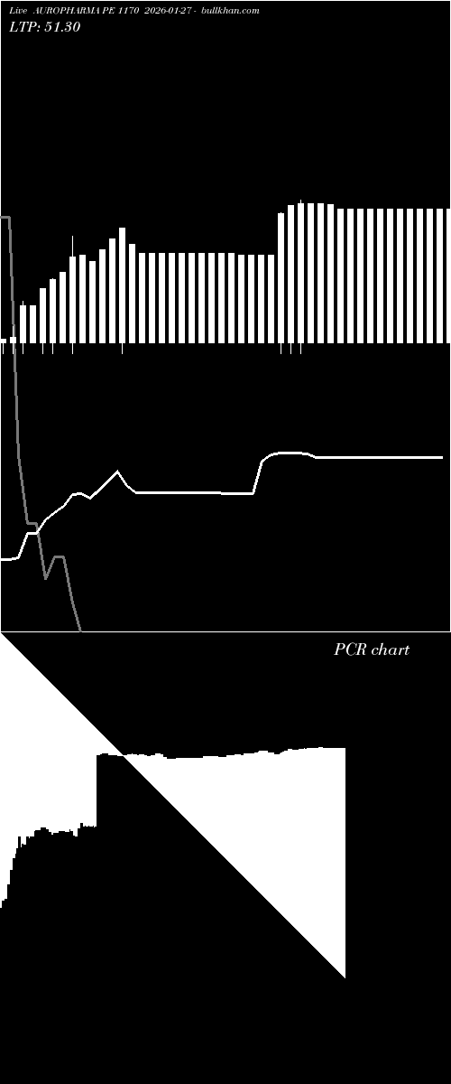  option chart AUROPHARMA PE 1170 2026-01-27 