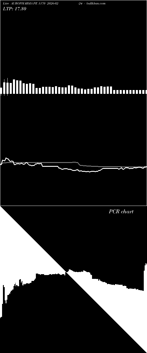  option chart AUROPHARMA PE 1170 2026-02-24 