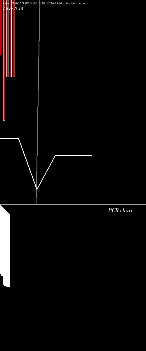  option chart AUROPHARMA PE 1170 2026-03-30 