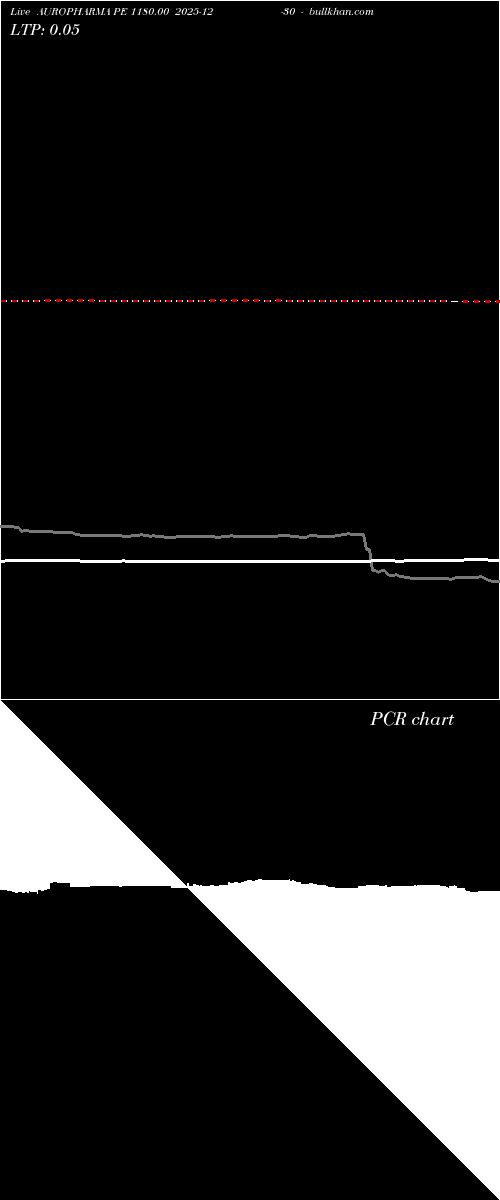  option chart AUROPHARMA PE 1180.00 2025-12-30 