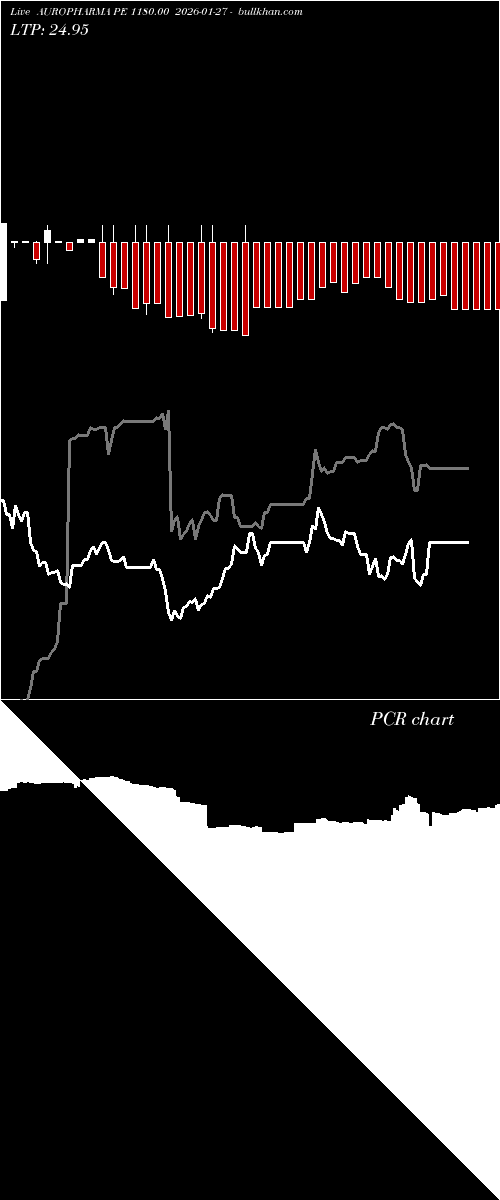  option chart AUROPHARMA PE 1180.00 2026-01-27 