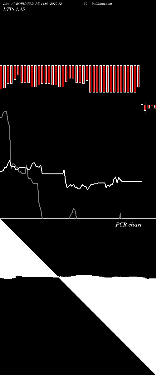  option chart AUROPHARMA PE 1180 2025-12-30 