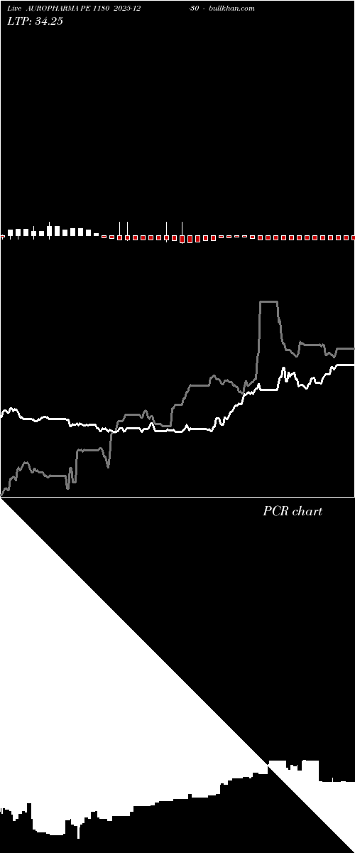  option chart AUROPHARMA PE 1180 2025-12-30 