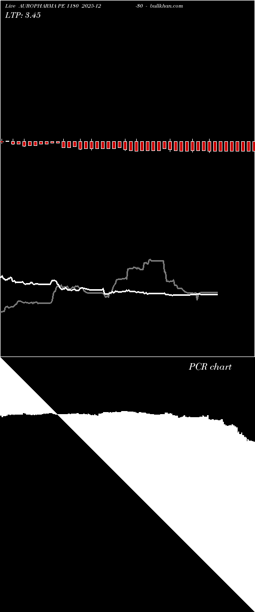  option chart AUROPHARMA PE 1180 2025-12-30 