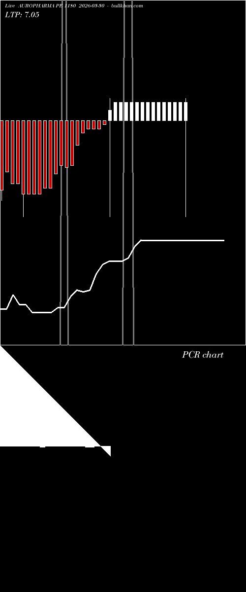  option chart AUROPHARMA PE 1180 2026-03-30 