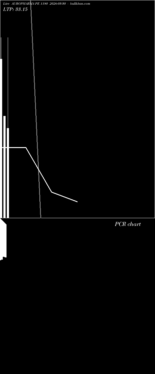  option chart AUROPHARMA PE 1180 2026-03-30 