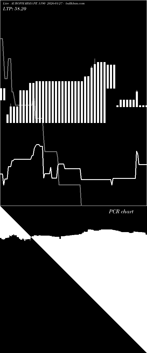  option chart AUROPHARMA PE 1190 2026-01-27 