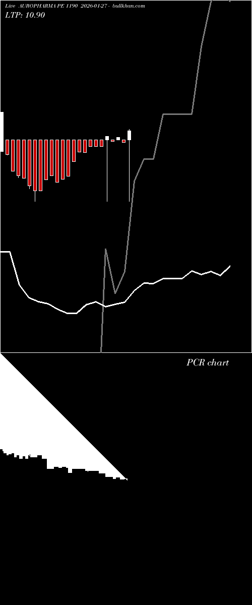  option chart AUROPHARMA PE 1190 2026-01-27 