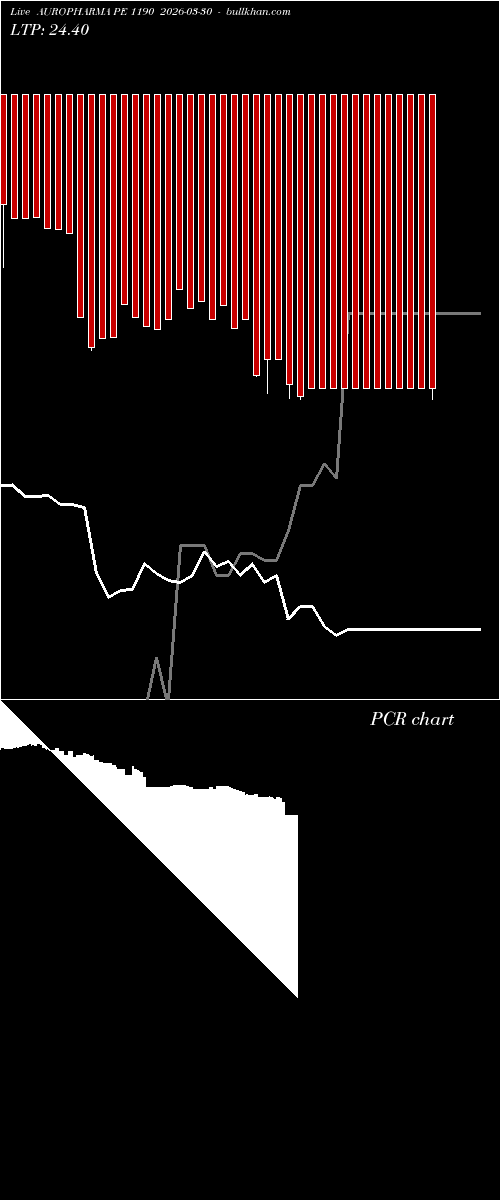  option chart AUROPHARMA PE 1190 2026-03-30 