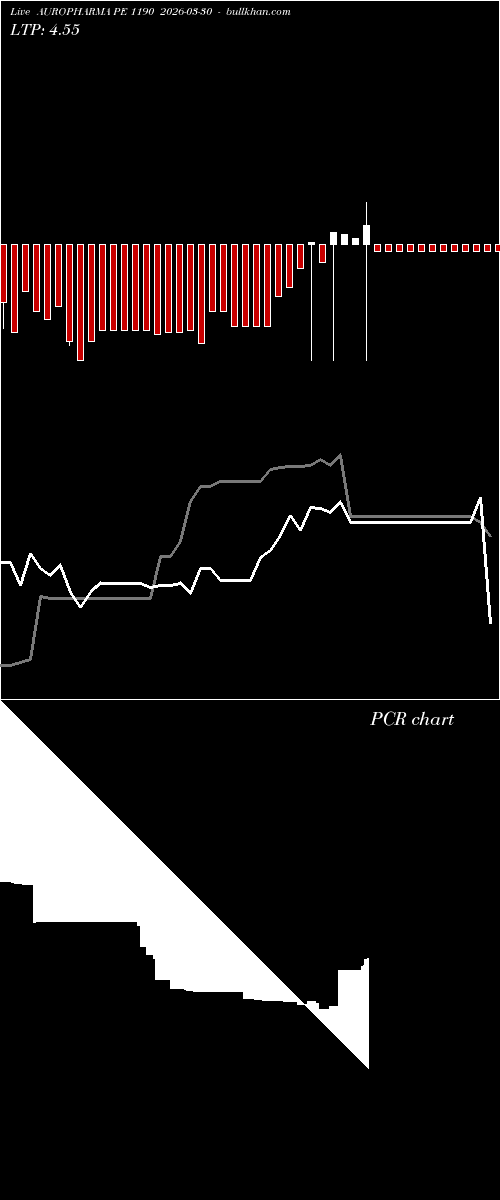  option chart AUROPHARMA PE 1190 2026-03-30 