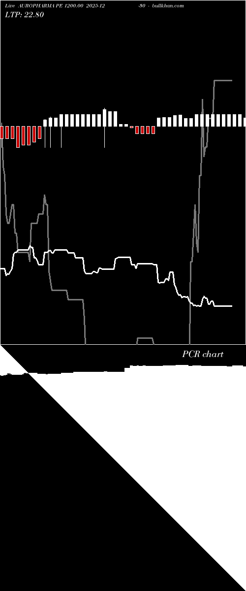  option chart AUROPHARMA PE 1200.00 2025-12-30 