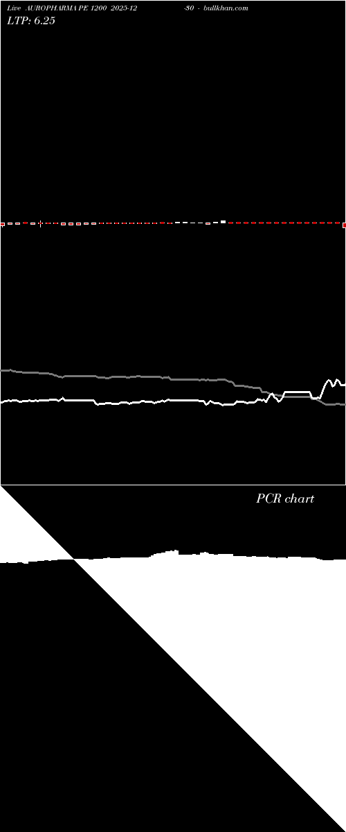  option chart AUROPHARMA PE 1200 2025-12-30 