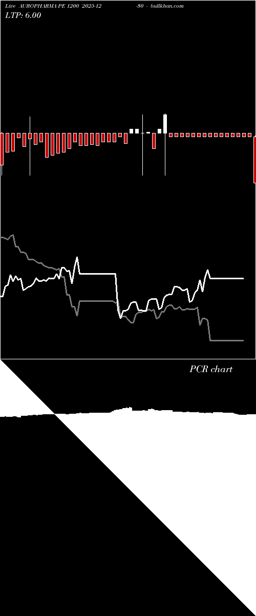  option chart AUROPHARMA PE 1200 2025-12-30 