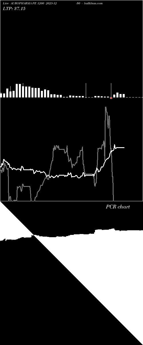  option chart AUROPHARMA PE 1200 2025-12-30 