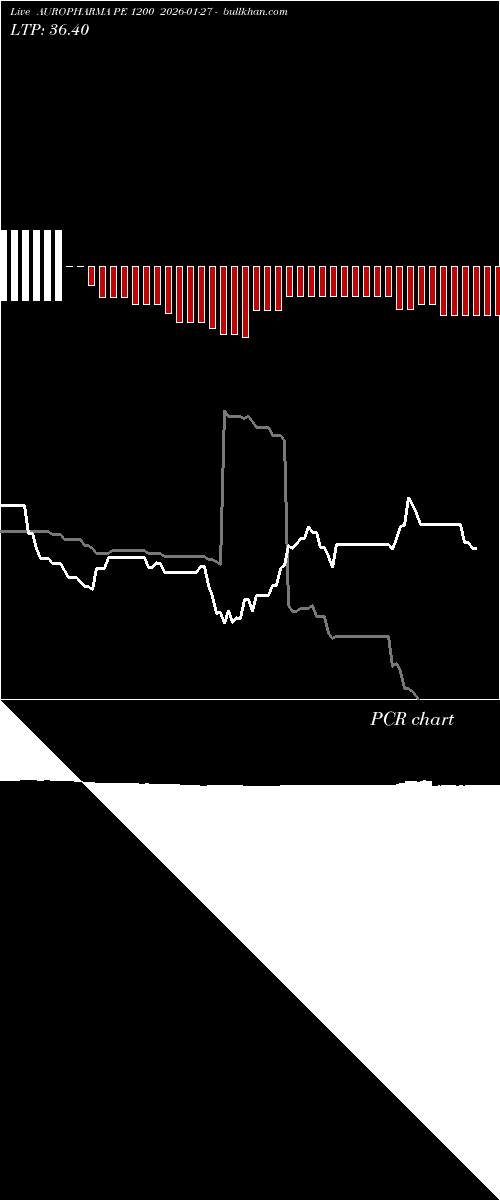  option chart AUROPHARMA PE 1200 2026-01-27 