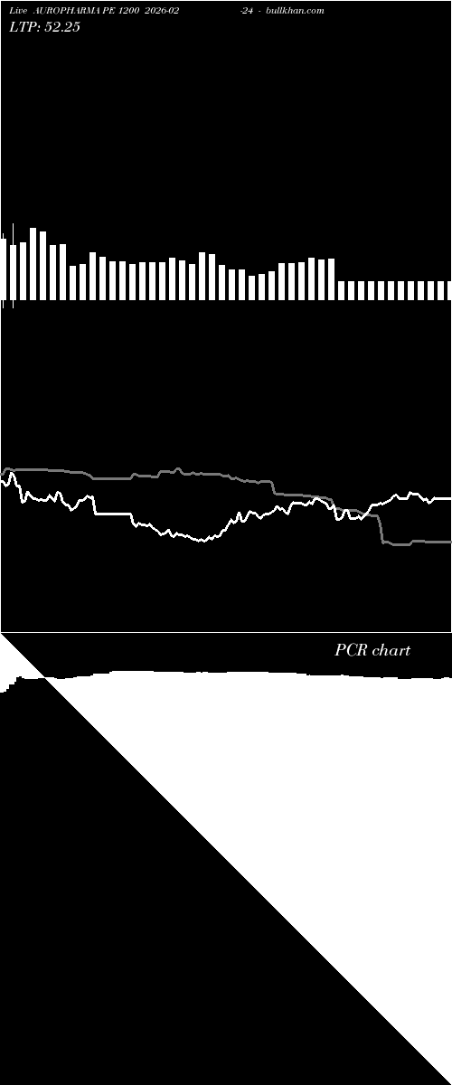 option chart AUROPHARMA PE 1200 2026-02-24 