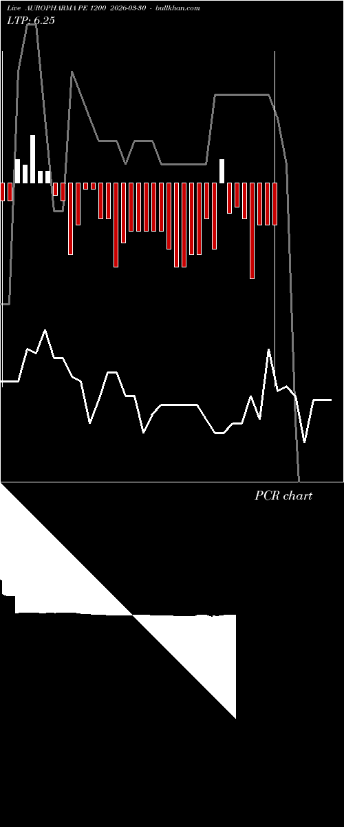  option chart AUROPHARMA PE 1200 2026-03-30 