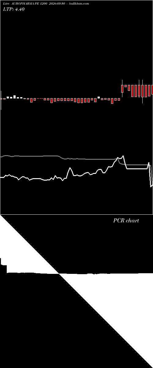  option chart AUROPHARMA PE 1200 2026-03-30 