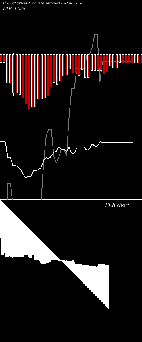  option chart AUROPHARMA PE 1210 2026-01-27 