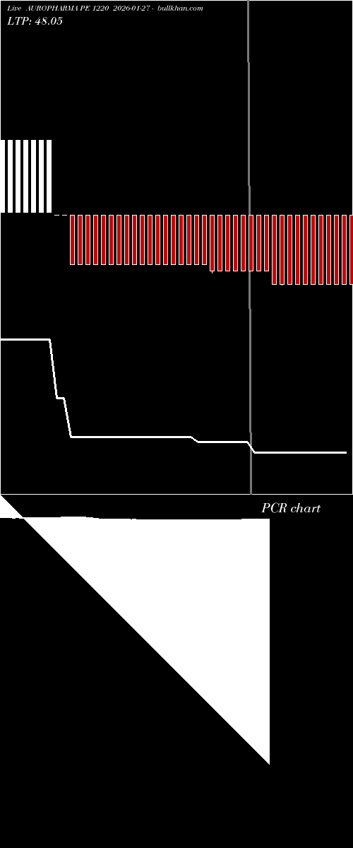 option chart AUROPHARMA PE 1220 2026-01-27 