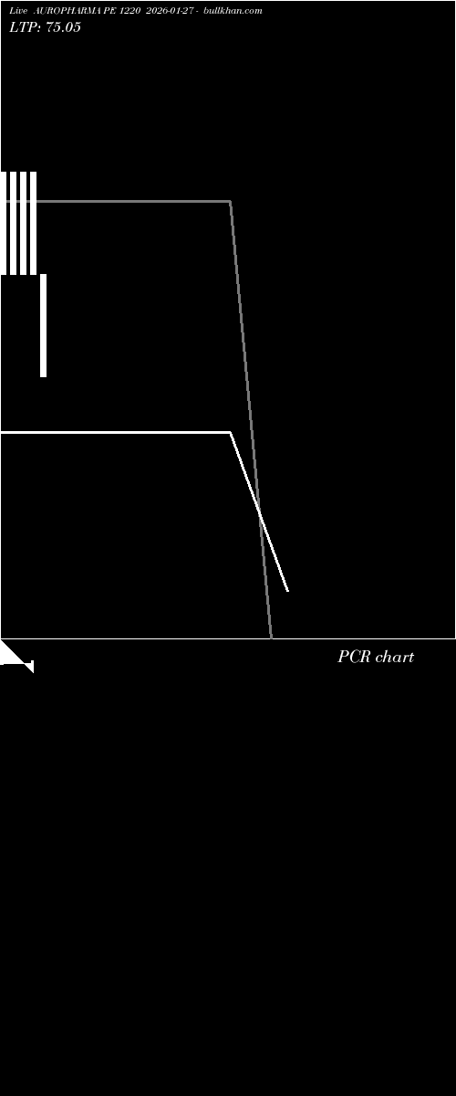  option chart AUROPHARMA PE 1220 2026-01-27 